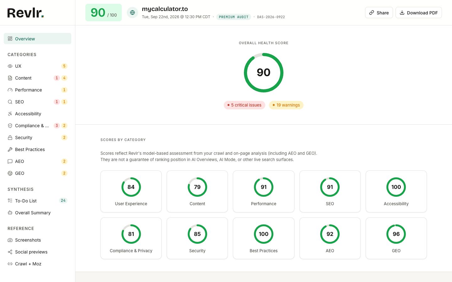 A Revlr Premium report scoring a site 90 out of 100, with ten category scores including AEO and GEO.