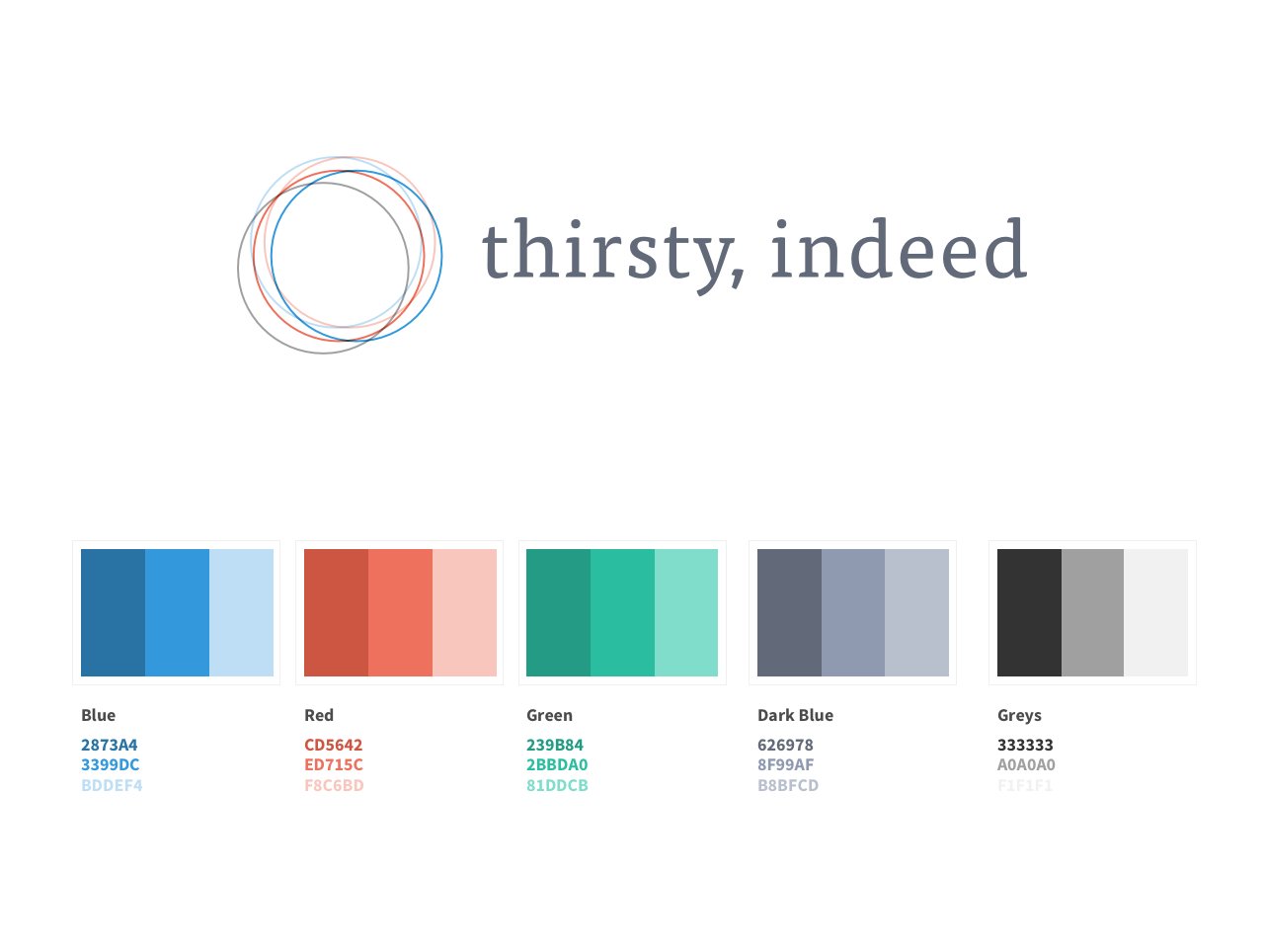 Thirsty, Indeed - Branding